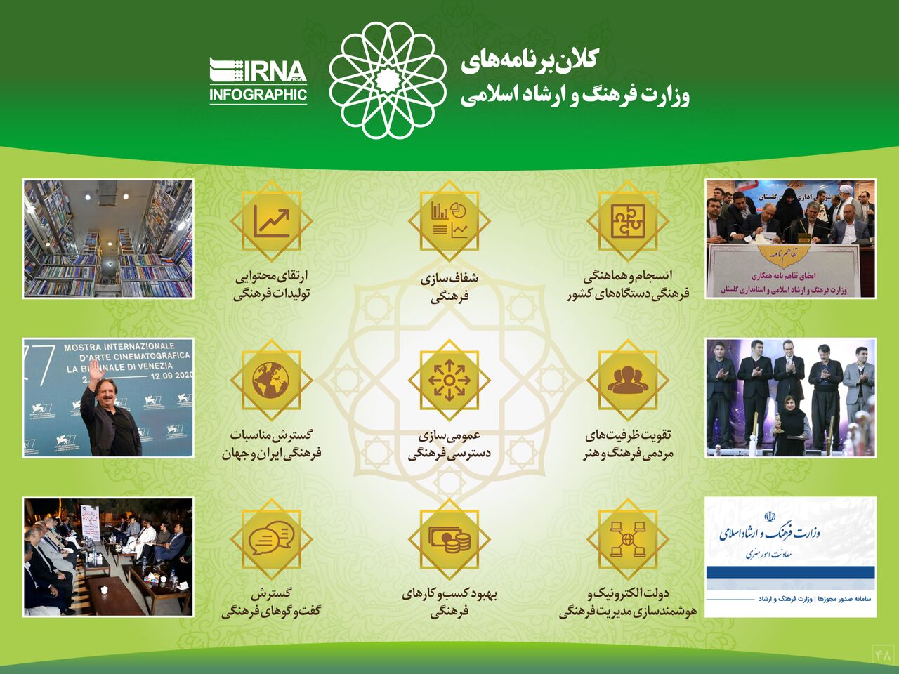کلان‌ برنامه‌های وزارت فرهنگ و ارشاد اسلامی