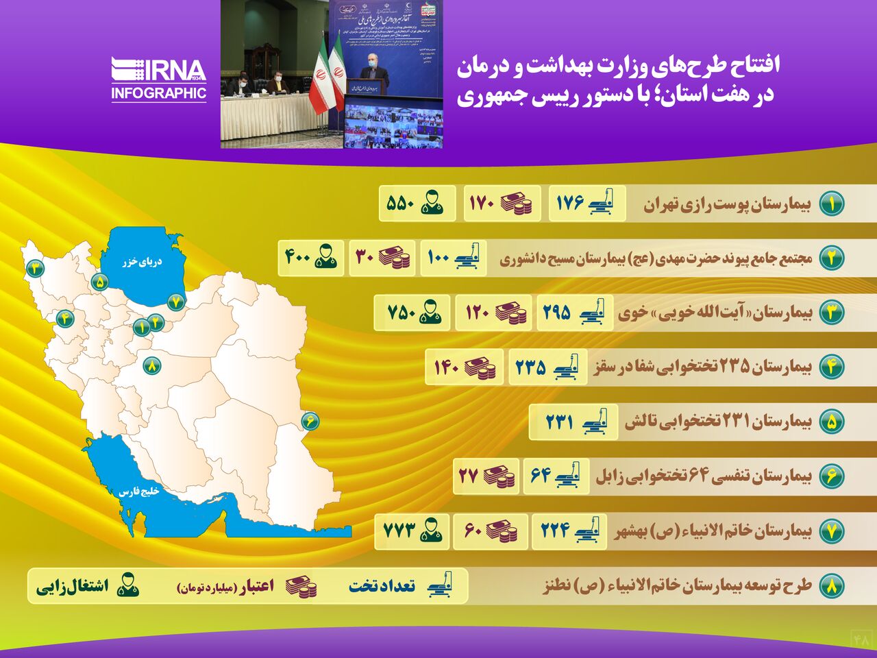 افتتاح طرح‌ های وزارت بهداشت و درمان در هفت استان؛ با دستور رییس جمهوری