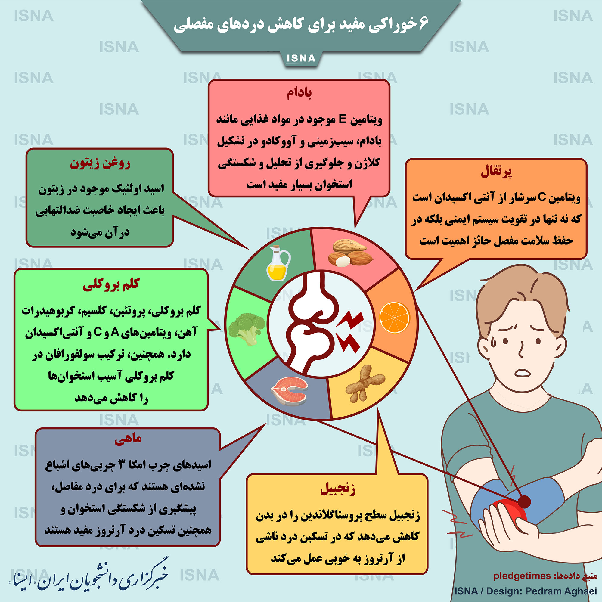 شش خوراکی مفید برای کاهش دردهای مفصلی