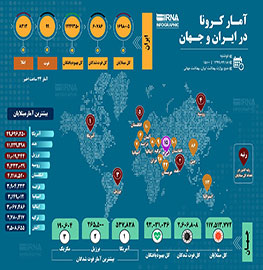 آمار کرونا در ایران و جهان (۱۳۹۹/۱۲/۱۸)