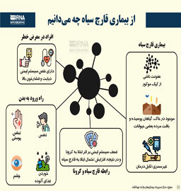 از بیماری قارچ سیاه چه می‌دانیم؟