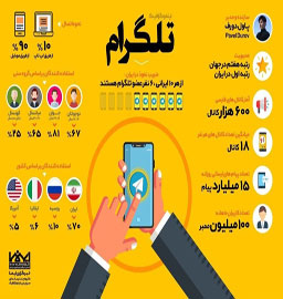 اطلاعاتی که باید درباره تلگرام بدانید!