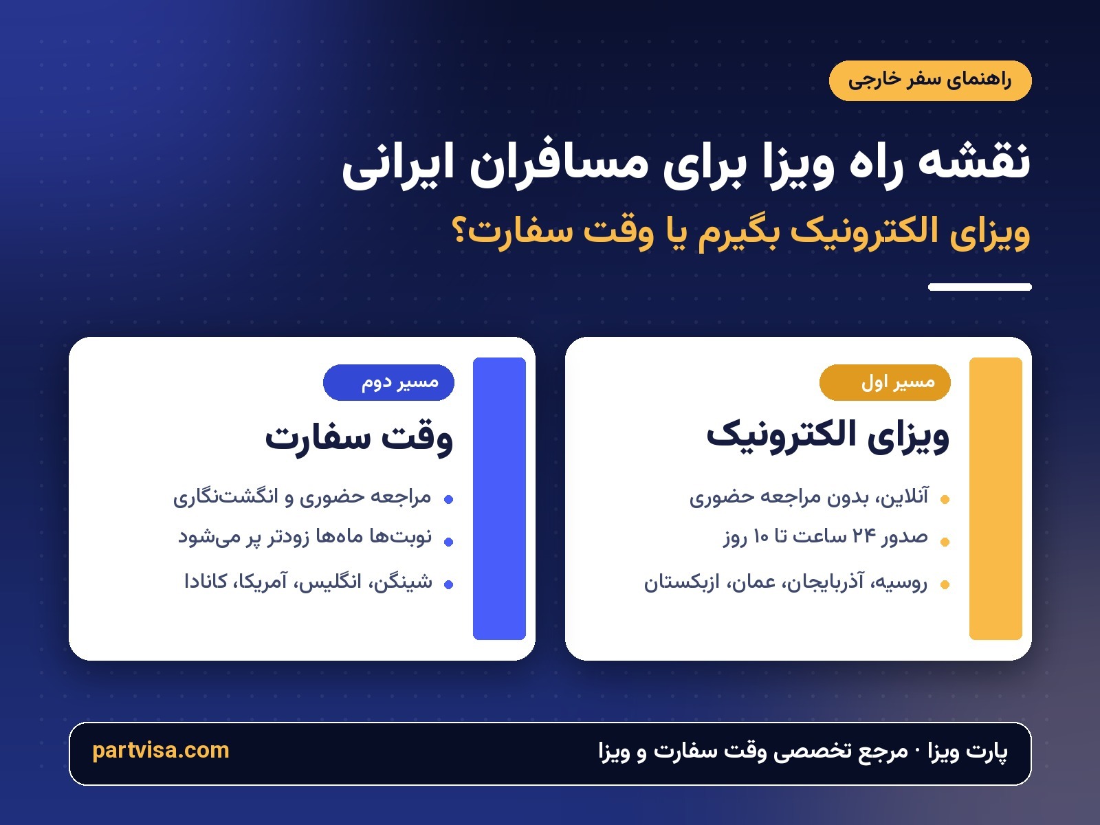 ویزای الکترونیک یا وقت سفارت؟ نقشه راه انتخاب مسیر درست برای سفر خارجی