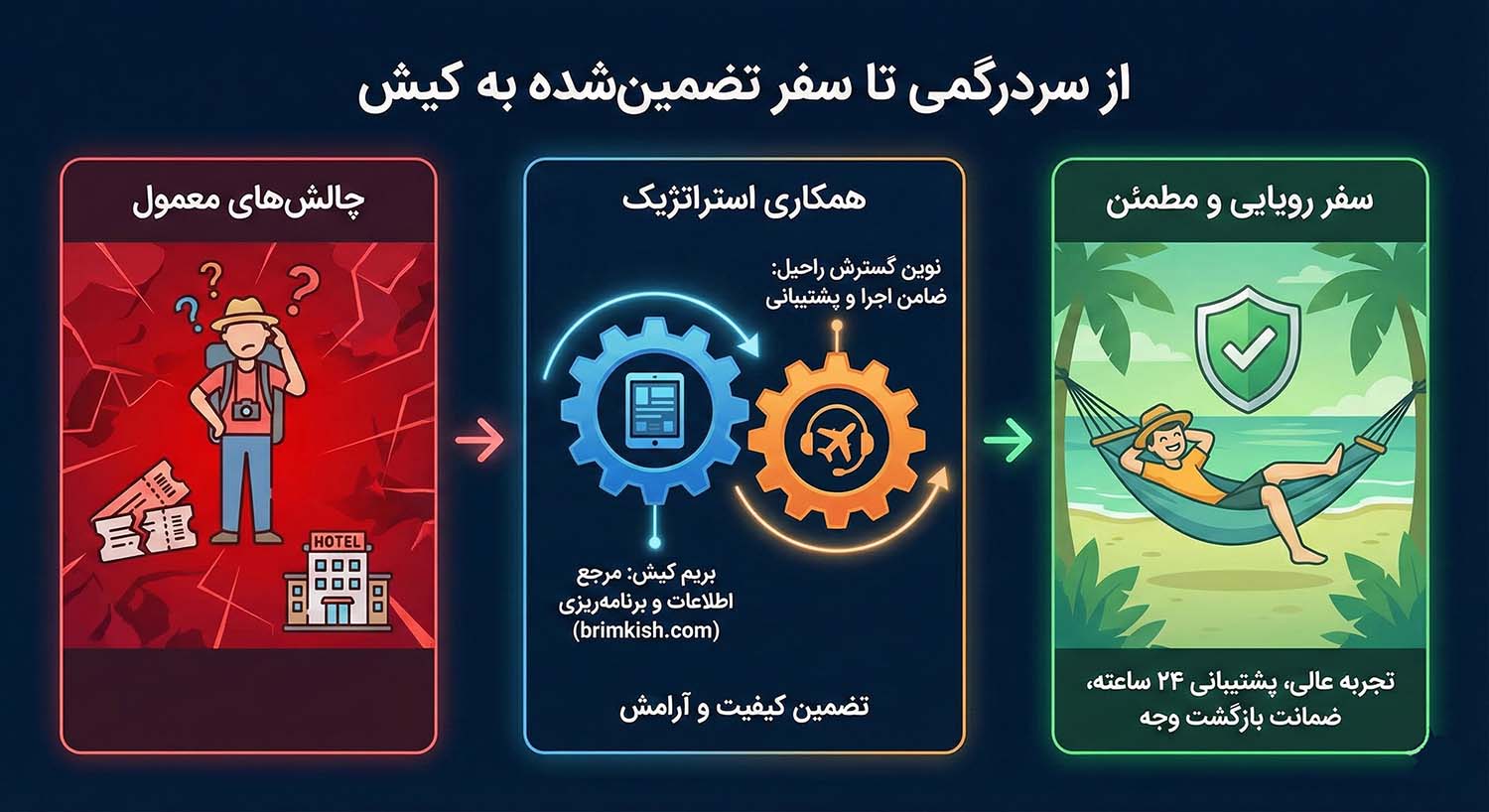 همکاری وب سایت بریم کیش با آژانس نوین گسترش راحیل کیش